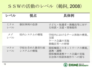 ＳＳＷの活動のレベル（鵜飼, 2008）13