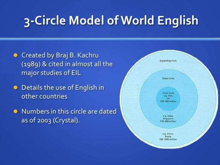 Three Circle Model Of World Englishes Issues and implications of world Englishes for teachers