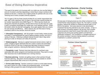 Ease of Doing Business Imperative
                                                                                               Ease of Doing Business – Priority Trending
    The quest to be easier to do business with is a noble one, but one that fades in
    and out of vendor‟s priorities depending on what they‟re trying to achieve with         2008            2009             2010             2011
    partners at the time. It tends to be a higher priority for partners who are on the             77%             59%               37%             38%
    receiving end of overly complex channel programs.

    Yet, it‟s again in the top three overall priorities for our vendor respondents this                                  Figure 17
    year, with a 38% response. And, it‟s been in the top three overall priorities for
                                                                                          We see ease of doing business as one critical component in an
    our vendor respondents since 2008 (Figure 17). When top-line results are
                                                                                          overall Partner Value Equation (Figure 18). The math is a simple
    strong and channels are growing, vendors tend to focus on this issue as a way
                                                                                          equation: opportunity divided by investment should yield a 2-3x
    to get a competitive advantage and create even more satisfied partners. When
                                                                                          ROI for the partner. And every element in the denominator
    the vendor and/or its channel is struggling, focus gets applies here as a means
                                                                                          investment list has the potential to be overly complex. In fact, in
    for cost savings and efficiency. Other reasons why we think ease of doing
                                                                                          other Amazon Consulting research, the top two most complex
    business is back on the vendors‟ short-list include:
                                                                                          elements partners noted which impact their ability to service
                                                                                          customers are pricing and quoting systems and technical
     Information transparency: with the growth in social media, instant access
                                                                                          certification programs. This complexity is a tangible element of
    and web2.0, businesspeople are used to getting answers quickly, and from a
                                                                                          the solution providers‟ decision-making relative to continued
    variety of devices. Ordering a software license shouldn‟t take 4 days when
                                                                                          investment in a vendor‟s product line.
    placing an order on Amazon.com takes 30 seconds.

     Global programs: Moving to a global framework tends to shine a light on
    overly complex program elements that don‟t scale or need to be automated.
    Evidence of this is in the rise of outsourced help-desk functions to support
    basic program questions, relieving the field teams of these details.

     Complexity = cost: Partners have less tolerance for overhead costs
    associated with vendor programs and business processes. They want to invest
    their resources not on administration but in driving revenue.

     Business planning: Vendors are getting closer to their partners through
    business planning; discussion around simplicity and time wasted on vendor
    program requirements often come out in this planning

     On-line sales training: Vendors continue to invest in on-line sales training
    as a way to solve for a lack of sales and prospecting skills; on-line sales
    training is often grouped into ease-of-doing-business initiatives
                                                                                                                         Figure 18
         Amazon Consulting 2011
Amazon Consulting 2011                                                                    5th Annual State of Partnering Study: Research Report             12
 