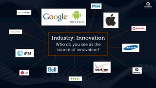 Consumers



            Industry: Innovation
             Who do you see as the
             source of innovation?



                                     ®
 