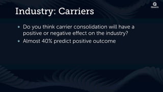 Industry: Carriers
! Do you think carrier consolidation will have a
  positive or negative eﬀect on the industry?
! Almost 40% predict positive outcome
 