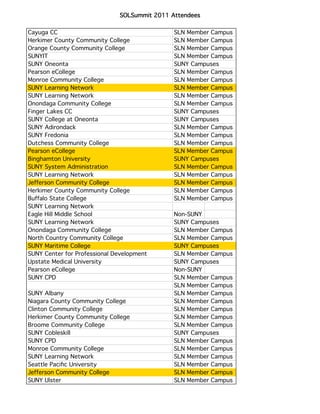 SOLSummit 2011 Attendees

Cayuga CC                                     SLN Member Campus
Herkimer County Community College             SLN Member Campus
Orange County Community College               SLN Member Campus
SUNYIT                                        SLN Member Campus
SUNY Oneonta                                  SUNY Campuses
Pearson eCollege                              SLN Member Campus
Monroe Community College                      SLN Member Campus
SUNY Learning Network                         SLN Member Campus
SUNY Learning Network                         SLN Member Campus
Onondaga Community College                    SLN Member Campus
Finger Lakes CC                               SUNY Campuses
SUNY College at Oneonta                       SUNY Campuses
SUNY Adirondack                               SLN Member Campus
SUNY Fredonia                                 SLN Member Campus
Dutchess Community College                    SLN Member Campus
Pearson eCollege                              SLN Member Campus
Binghamton University                         SUNY Campuses
SUNY System Administration                    SLN Member Campus
SUNY Learning Network                         SLN Member Campus
Jefferson Community College                   SLN Member Campus
Herkimer County Community College             SLN Member Campus
Buffalo State College                         SLN Member Campus
SUNY Learning Network
Eagle Hill Middle School                      Non-SUNY
SUNY Learning Network                         SUNY Campuses
Onondaga Community College                    SLN Member Campus
North Country Community College               SLN Member Campus
SUNY Maritime College                         SUNY Campuses
SUNY Center for Professional Development      SLN Member Campus
Upstate Medical University                    SUNY Campuses
Pearson eCollege                              Non-SUNY
SUNY CPD                                      SLN Member Campus
                                              SLN Member Campus
SUNY Albany                                   SLN Member Campus
Niagara County Community College              SLN Member Campus
Clinton Community College                     SLN Member Campus
Herkimer County Community College             SLN Member Campus
Broome Community College                      SLN Member Campus
SUNY Cobleskill                               SUNY Campuses
SUNY CPD                                      SLN Member Campus
Monroe Community College                      SLN Member Campus
SUNY Learning Network                         SLN Member Campus
Seattle Paciﬁc University                     SLN Member Campus
Jefferson Community College                   SLN Member Campus
SUNY Ulster                                   SLN Member Campus
 