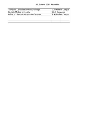 SOLSummit 2011 Attendees

Tompkins Cortland Community College             SLN Member Campus
Upstate Medical University                      SUNY Campuses
Ofﬁce of Library & Information Services         SLN Member Campus
 