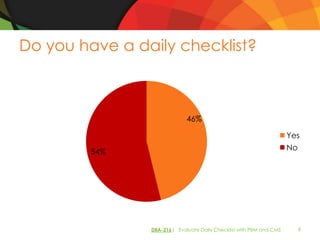 Do you have a daily checklist?



                             46%

                                                                     Yes
                                                                     No
         54%




                DBA-216| Evaluate Daily Checklist with PBM and CMS        6
 