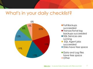 What's in your daily checklist?
                 0%
                5%                                        Full Backups
           8%              20%                            succeeded
                                                          Transactional log
                                                          backups succeeded
    12%                                                   SQL Services are
                                                          running
                                                           SQL Agent jobs
                                 19%                      succeeded
                                                          Disks have free space
     19%
                                                          Data and Log files
                     17%                                  have free space
                                                          Other


                                 DBA-216| Evaluate Daily Checklist with PBM and CMS   7
 
