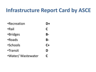 Infrastructure InvestmentEverett CowanScott Potter