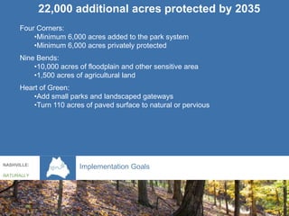 Rick BernhardtExecutive Director of Nashville Metro Planning Department 