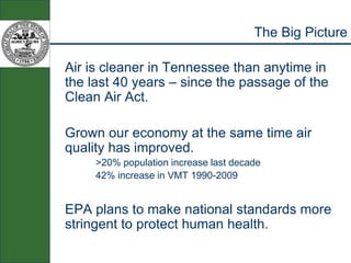 Value of Agriculture Economy in the Region