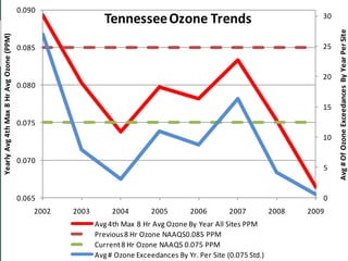 ACCESSGREENPRINTMANUAL