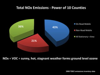 Projecting different data sets
