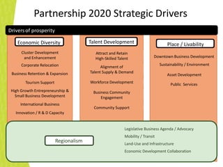 Nashville’s Open Space PlanNASHVILLE:NATURALLY