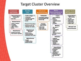 Four Corners, Nine Bends and a Heart of GreenNASHVILLE:NATURALLYA VISION FOR DAVIDSON COUNTYFour anchor reserves, one in each quadrant of the county