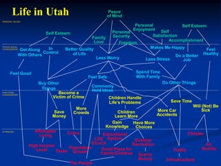 Regional Visioning Starts with Regional ValuesValues are stable and enduring; life’s “tides” as opposed to the “waves.”Values are widely shared and create consensus among diverse groups.Satisfying ones’ values is the foundation of personal decision making.