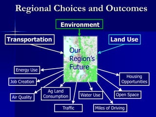 Use Scenarios to Evaluate and Present Choices