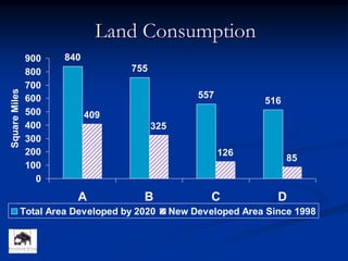  More auto-oriented development will occur.Scenario BNew and Existing Development Baseline - implement adopted plans