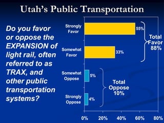  Inter-local AgreementsBlueprint Jordan River