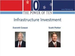 Capacity safety and preservation of existing roadway system