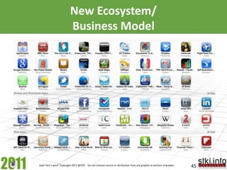 New Ecosystem/Business Model<br />