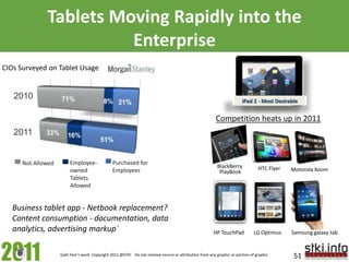 Tablets Moving Rapidly into the Enterprise<br />Purchased for Employees<br />Employee-owned Tablets Allowed<br />Not Allow...
