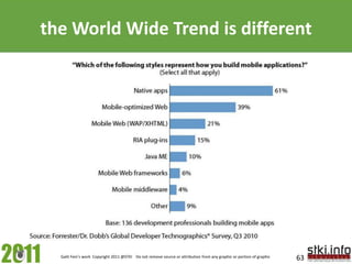 In Israel –enterprises show high interest due to Android’s openness & flexibility </li></li></ul><li>Windows Phone 7<br />...