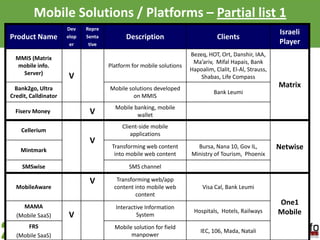 Mobile Apps vs. Mobile Web<br />Today, native apps provide richer functionality & experience than a browser<br />BUT, incr...