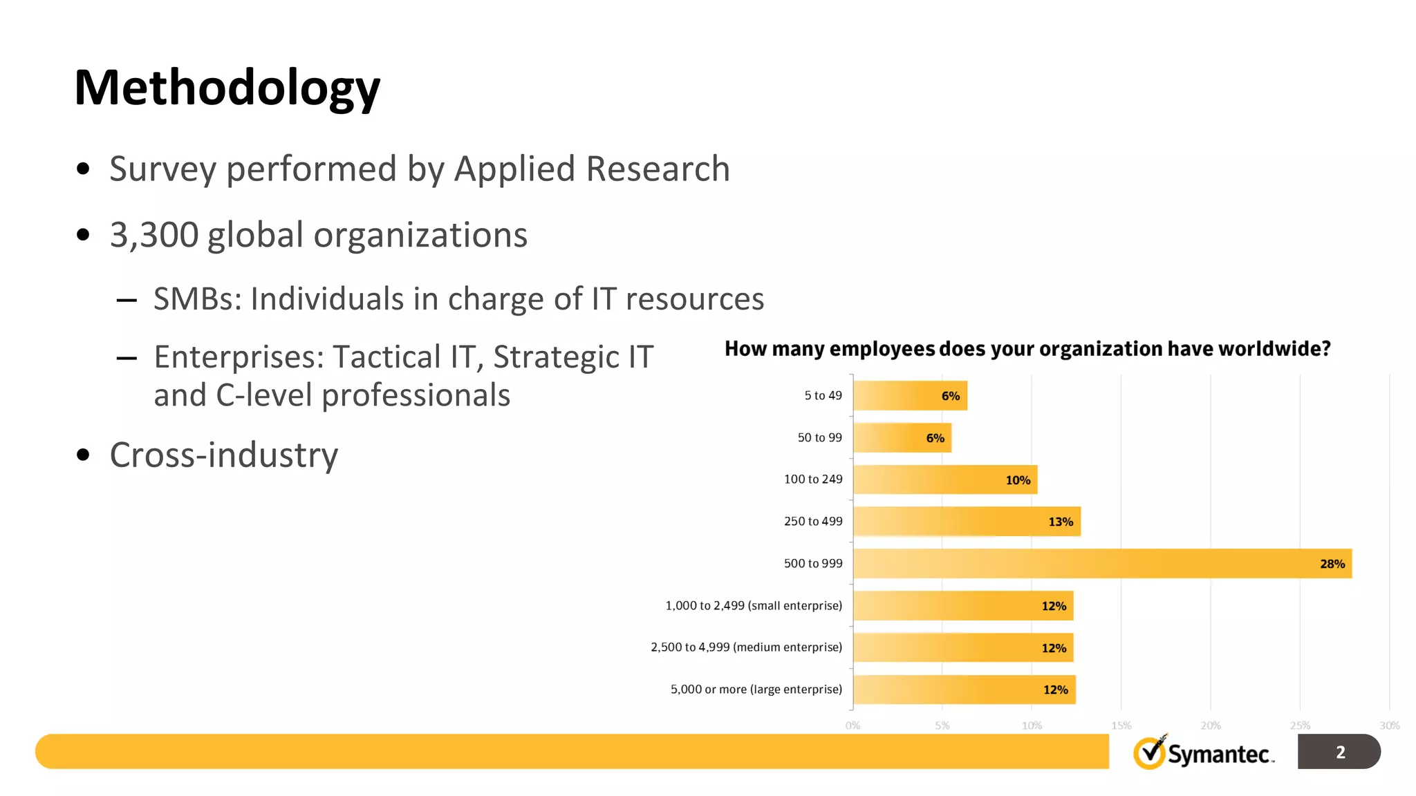 Methodology
• Survey performed by Applied Research
• 3,300 global organizations
  – SMBs: Individuals in charge of IT resources
  – Enterprises: Tactical IT, Strategic IT
    and C-level professionals
• Cross-industry




                                                  2
 