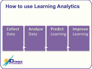 How to use Learning Analytics