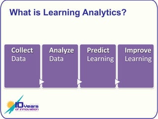 What is Learning Analytics?
