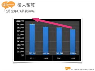 徵人預算
北美歷年UX薪資漲幅




             2011台灣使用者經驗設計高峰會
 