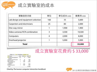 成立實驗室的成本




                                  成立實驗室花費約 $ 33,000


Cited by The human-computer interaction handbook
                                                   2011台灣使用者經驗設計高峰會
 