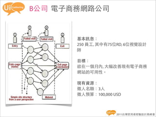 B公司 電子商務網路公司


                                   基本訊息：
                                   250 員工, 其中有75位RD, 6位視覺設計
                                   師

                                   目標：
Image to explain the objectives/
          questions                欲在一個月內, 大幅改善現有電子商務
                                   網站的可用性。

                                   現有資源：
                                   徵人名額：3人
                                   徵人預算：100,000 USD



                                                 2011台灣使用者經驗設計高峰會
 