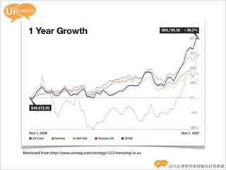 Retrieved from http://www.uxmag.com/strategy/327/investing-in-ux


                                                                   2011台灣使用者經驗設計高峰會
 