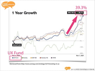 39.3%




UX Fund

Retrieved from http://www.uxmag.com/strategy/327/investing-in-ux


                                                                   2011台灣使用者經驗設計高峰會
 