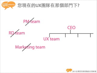 您現在的UX團隊在那個部門下?


      PM team
                          CEO
RD team
                UX team
  Marketing team




                           2011台灣使用者經驗設計高峰會
 