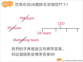您現在的UX團隊在那個部門下?


      PM team
                          CEO
RD team
                UX team
  Marketing team

 我們的字典裡面沒有標準答案...
 但這個絕對是標準答案!!!!!
                           2011台灣使用者經驗設計高峰會
 