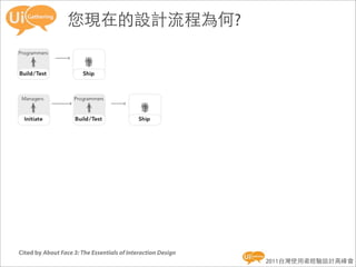 您現在的設計流程為何?




Cited by About Face 3: The Essentials of Interaction Design
                                                              2011台灣使用者經驗設計高峰會
 