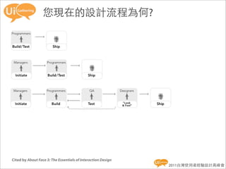 您現在的設計流程為何?




Cited by About Face 3: The Essentials of Interaction Design
                                                              2011台灣使用者經驗設計高峰會
 