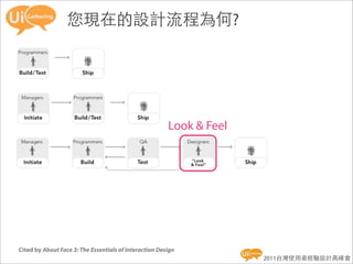 您現在的設計流程為何?




                                                        Look & Feel




Cited by About Face 3: The Essentials of Interaction Design
                                                                      2011台灣使用者經驗設計高峰會
 