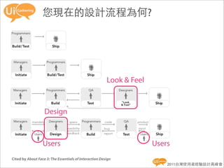 您現在的設計流程為何?




                                                        Look & Feel



                   Design



                  Users                                               Users
Cited by About Face 3: The Essentials of Interaction Design
                                                                          2011台灣使用者經驗設計高峰會
 