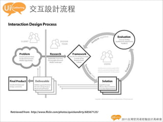 交互設計流程




Retrieved from  http://www. ickr.com/photos/quickandirty/68567125/

                                                                     2011台灣使用者經驗設計高峰會
 
