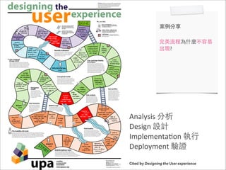 案例分享

                 完美流程為什麼不容易
                 出現?




Analysis	
  分析
Design	
  設計
Implementa8on	
  執行
Deployment	
  驗證

Cited by Designing the User experience
 