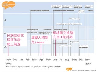 框線圖完成稿
 民族誌研究
                               虛擬人物制                     交至UI設計師
 深度訪談
                               定 (persona)
 網上調查




Retrieved from http://www. ickr.com/photos/userpathways/3874772978/

                                                                      2011台灣使用者經驗設計高峰會
 