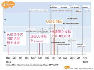 UI設計開始


                                                         框線圖完成稿
 民族誌研究
                               虛擬人物制                     交至UI設計師
 深度訪談
                               定 (persona)
 網上調查




Retrieved from http://www. ickr.com/photos/userpathways/3874772978/

                                                                      2011台灣使用者經驗設計高峰會
 