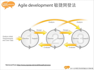 Agile development 敏捷開發法




Retrieved from http://www.ergosign.de/en/philosophy/process

                                                              2011台灣使用者經驗設計高峰會
 