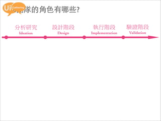 UX團隊的角色有哪些?

 Ideation   Design   Implementation   Validation
 