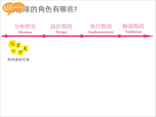 UX團隊的角色有哪些?

  Ideation   Design   Implementation   Validation




使用者研究員
 