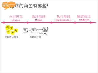 UX團隊的角色有哪些?

  Ideation     Design   Implementation   Validation




使用者研究員       互動設計師
 