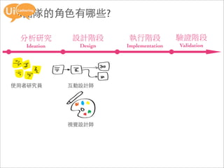 UX團隊的角色有哪些?

  Ideation     Design   Implementation   Validation




使用者研究員       互動設計師




             視覺設計師
 