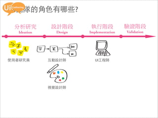 UX團隊的角色有哪些?

  Ideation     Design   Implementation   Validation




使用者研究員       互動設計師         UI工程師




             視覺設計師
 