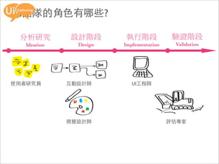 UX團隊的角色有哪些?

  Ideation     Design   Implementation    Validation




使用者研究員       互動設計師         UI工程師




             視覺設計師                       評估專家
 